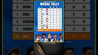 Medal Tally ⚡ paris Olympic 2024 🥹 as on 10 aug ⚡
