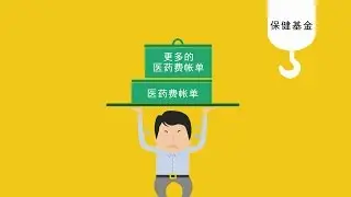 3M's Medifund  (Mandarin)