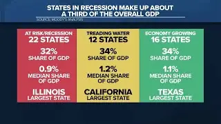 Inside the numbers: Arizona's GDP growth vs. other states