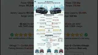₹22.5L EV Fight! Maruti e Vitara 🆚 Tata Harrier EV | Power vs Range #evitara #harrierev2025 #shorts