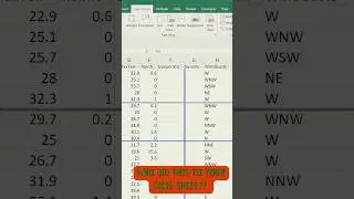 Learn How to Quickly Remove Unwanted Page Break Lines in Excel! 🧹