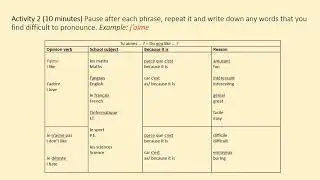 Year 7 French Lesson 5