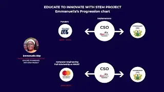 Raising Female Heroes in STEM - A multi-stakeholder partnership (Tullow-YBF-Mastercard-GES-KNUST)