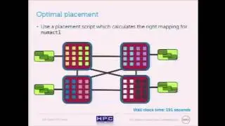 HPC and Parallel Efficiency