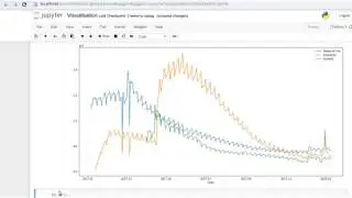 Tree lineplots with python and seaborn