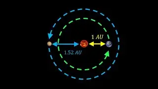 How Do We Measure Distances in Space? Calculating the Astronomical Unit