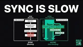Stop Blocking Your API! (The Async FastAPI Guide)