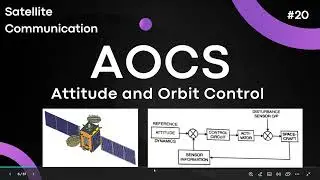 What is AOCS in Satellites? Attitude and Orbit Control in satellite communication