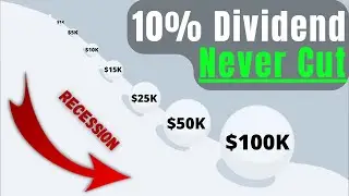 These 10%+ Stocks WILL NEVER Cut Their Dividends