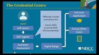 NBCC Credential Centre and Balancing Affordability with Indigenous Pedagogy in online Learning