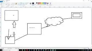 SQL: Part 1   Getting started in a SQL career