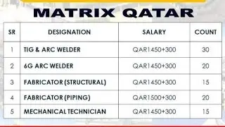 Tig & Arc welders 64ARC welders fabricator (structural) Jobs for Qatar 🇶🇦