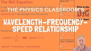 Wavelength-Frequency-Speed Relationship