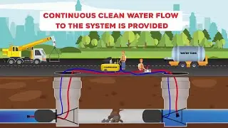 Making By-Pass In The Sewerage System During Reparation (Fab-Cob Pipe Plug Pipe Test Plug)