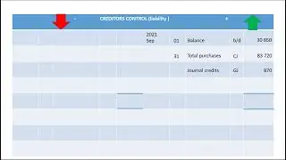 General Ledger: Creditors Control and Cost of Sales - Lesson 9