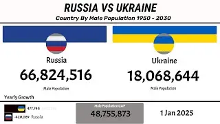 🇷🇺 Россия против Украины | Страны по численности мужского населения (1960-2024) 👨📊