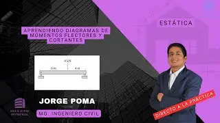 Diagramas de Cortante y Momento Flector en 2 Minutos | Ejemplo Sencillo Explicado Paso a Paso