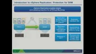 VMworld 2012: Session BCO1505 - VMware vSphere Replication: Technical Walk-Through with Engineering