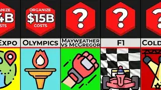 Comparison: Most Expensive Events In The World
