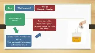 Extraction of Caffeine-AI-Narration