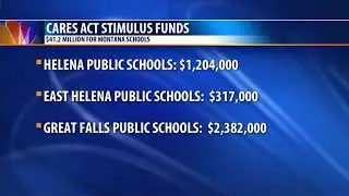 OPI releases estimates of CARES Act stimulus funds