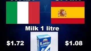 Italy Vs. Spain - Comparison According To Cost Of Living