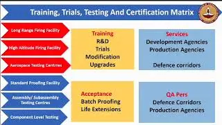 Independent Nodal Umbrella Body For Testing and Certification Requirements by Lt. Gen. PR Shankar