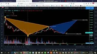 EOSUSD Bitfinex Bearish Bat Pattern in Daily Chart