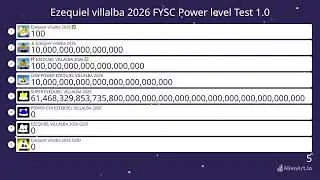 Ezequiel villalba 2026 FYSC Power level Test 1.0