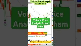 Volume Price Analysis #Saham INDY