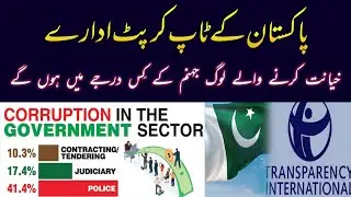 Most corrupt institutions in Pakistan.