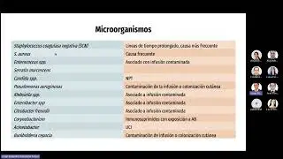 Bacteriemia asociada al catéter
