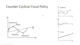 Public Debt: How Much is Too Much? Kalecki and Functional Finance (2/2)