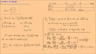 Grafice de functii - exercitiu rezolvat