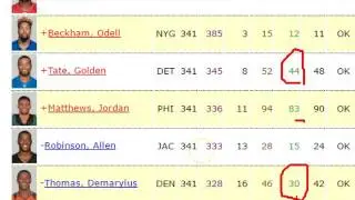 2016 Fantasy Football Sleeper Bust Standard and RoboCheat Tutorial