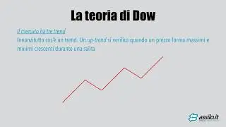Trading online: Analisi Tecnica - Bassilo.it