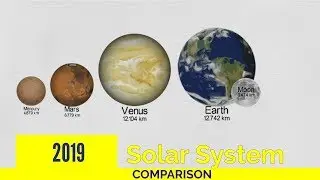 Solar System Comparison