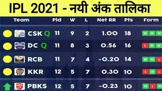 IPL 2021 New Ank Talika UAE || IPL2021 Points Table After KKR vs PBKS Match 45th||Points Table Today
