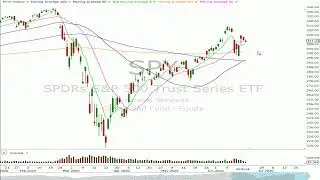 Options In Play - Is Option Pinning Relevant?