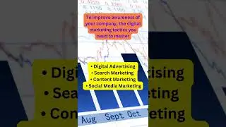 Digital Marketing Disciplines That Create Awareness