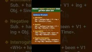 Present Perfect Continuous Tense in Hindi | पूर्ण निरंतर वर्तमान काल | English Grammar |  #english
