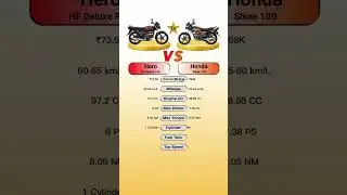 Hero HF Deluxe Pro Vs Honda Shine 100 #technnu