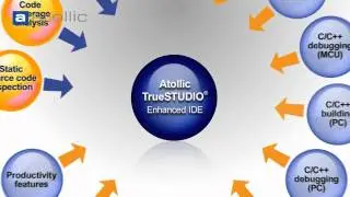 Atollic TrueSTUDIO for ARM Launch