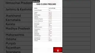 RRB clerk prelims cut off 2023| previous year cut off #ibps #rrb #rrbclerk #cutoff #prelims #shorts