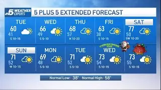 NBC 5 Forecast: A warming trend ahead for North Texas | NBCDFW
