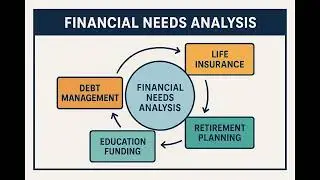 What Is a Financial Needs Analysis (FNA)? &ndash; Personalized Planning for Your Future