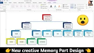 How to Make Smart Art Graphics Chart | Memory Part | MS Word