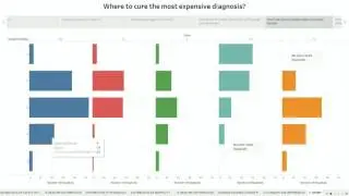 UTD Data Visualization Project - Analysis of Hospitals in U.S. for 2016