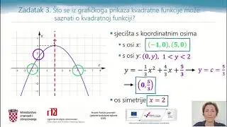 Matematika 2.r SŠ - Kvadratna funkcija - usustavljivanje