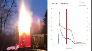 HTPB + Magnesium Hybrid Rocket Test Fire